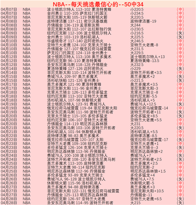 威斯布鲁克,与约基奇目,光交汇,2026世界杯买球指南,世界杯投注,足球盘口分析,世界杯博彩技巧,2026世界杯赔率