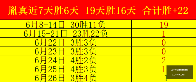 王牌墨西联,今天墨西联,至少能中,2026世界杯买球指南,世界杯投注,足球盘口分析,世界杯博彩技巧,2026世界杯赔率