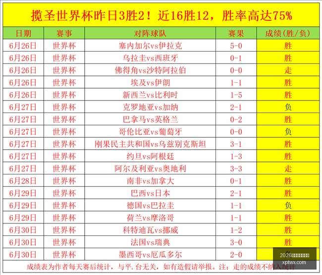 足球分析达,人红姐,帕尔斯巴亚,2026世界杯买球指南,世界杯投注,足球盘口分析,世界杯博彩技巧,2026世界杯赔率