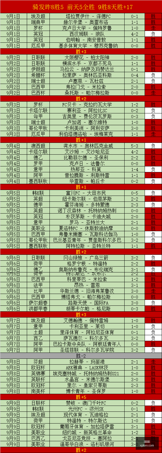 春季赛荣耀,集结,战队新版本,乐球直播,乐球直播平台,乐球直播官网,乐球直播app