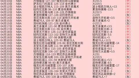 威斯布鲁克与约基奇目光交汇，紧锁眉头疑云重重一幕